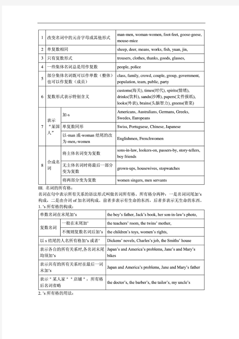 初中英语语法大全精华版