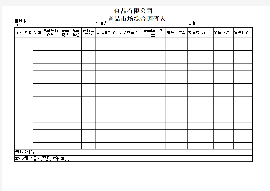 竞品市场调查情况一览表