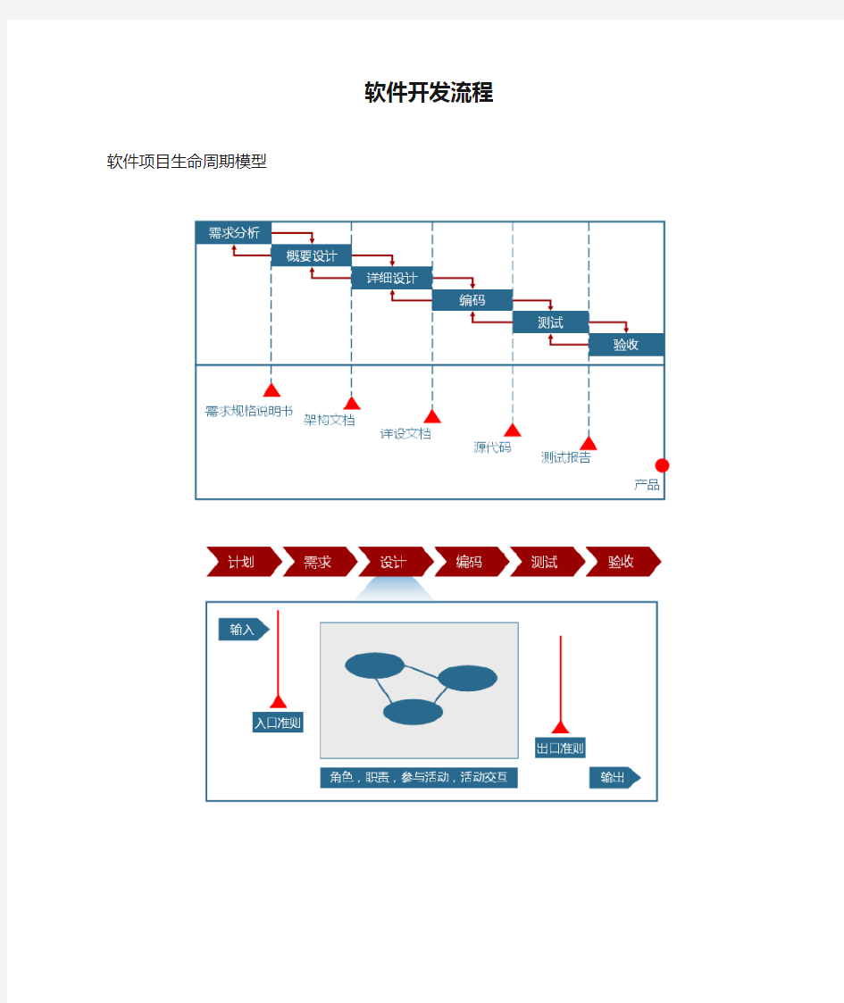 cmmi软件开发流程