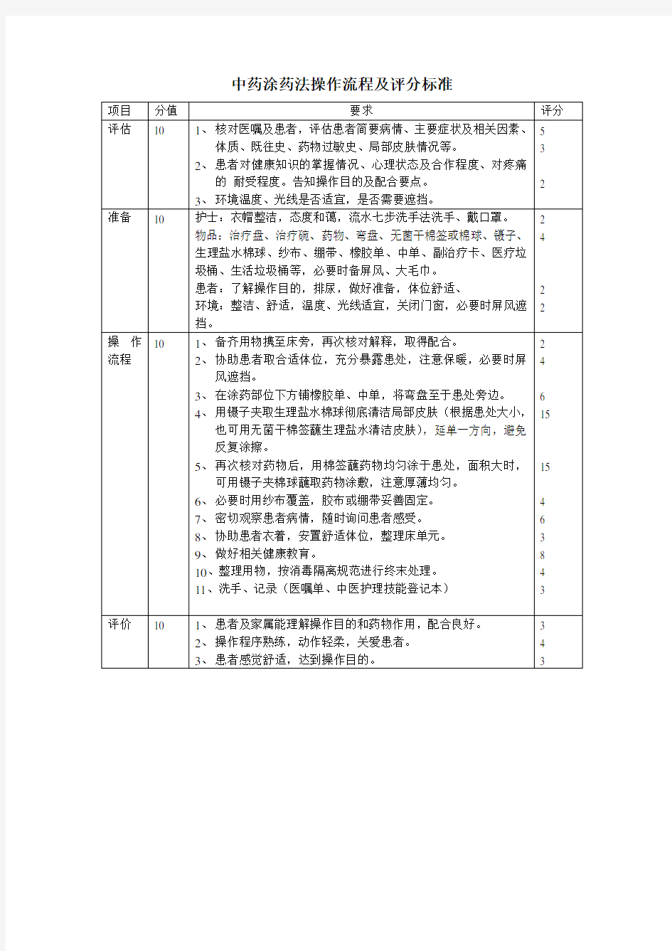 中药涂药法操作流程及评分标准