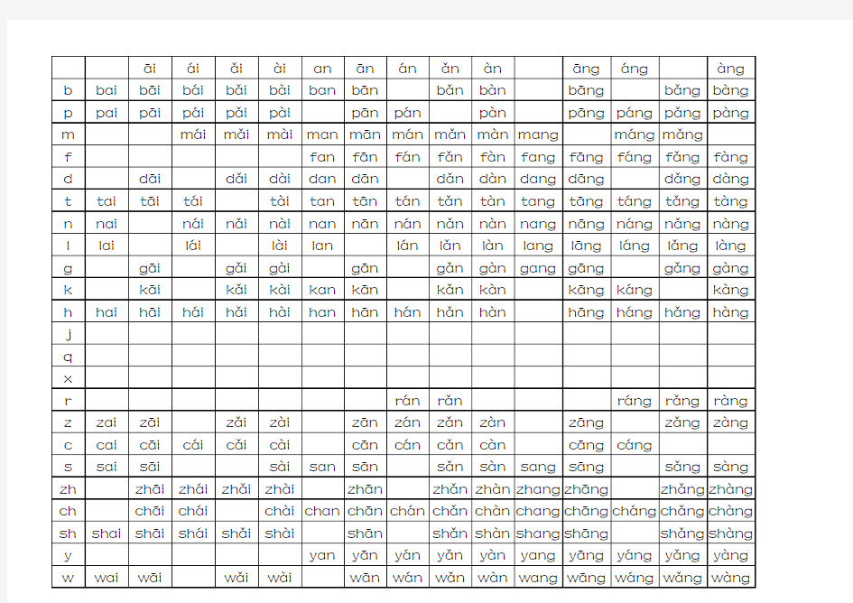 声母双韵母一览表