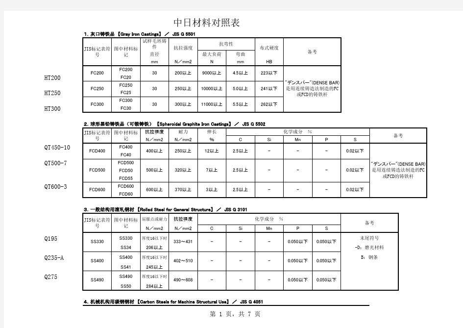 中日材料对照表