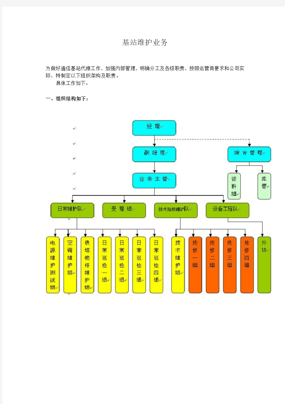 基站维护日常管理