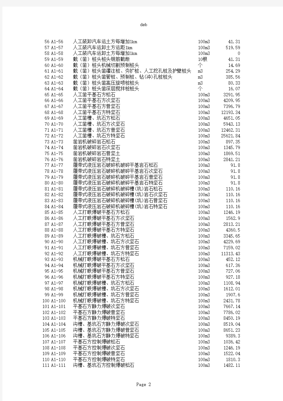 广东省建筑装饰工程综合定额(2010)