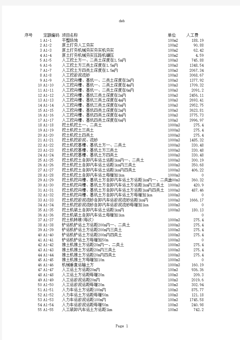 广东省建筑装饰工程综合定额(2010)