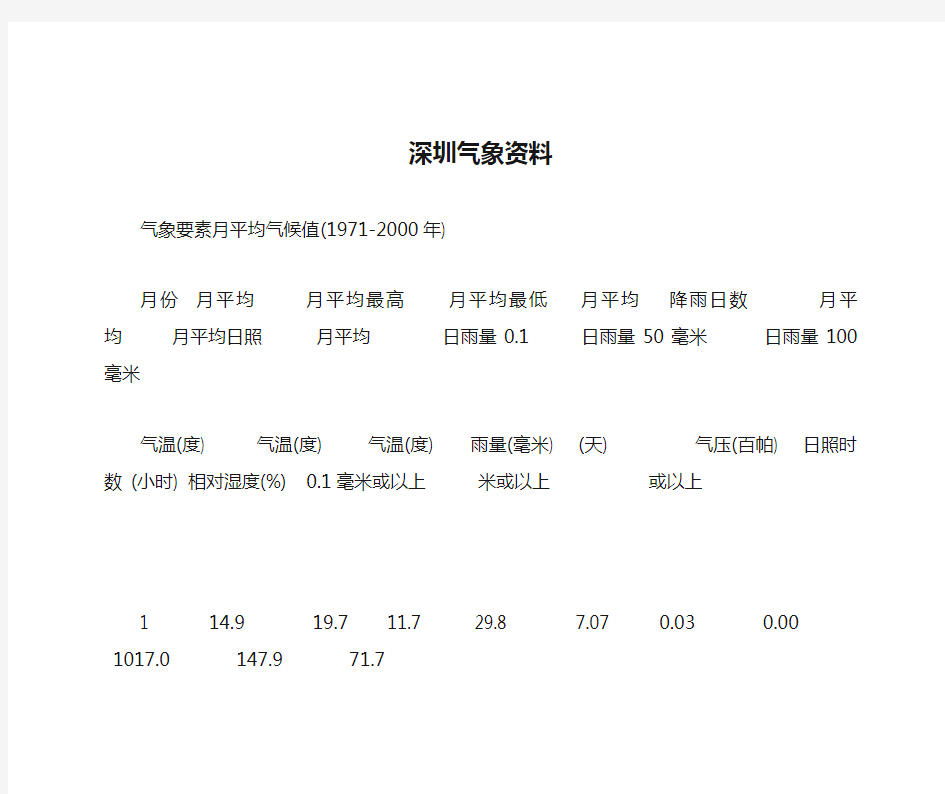 深圳气象资料