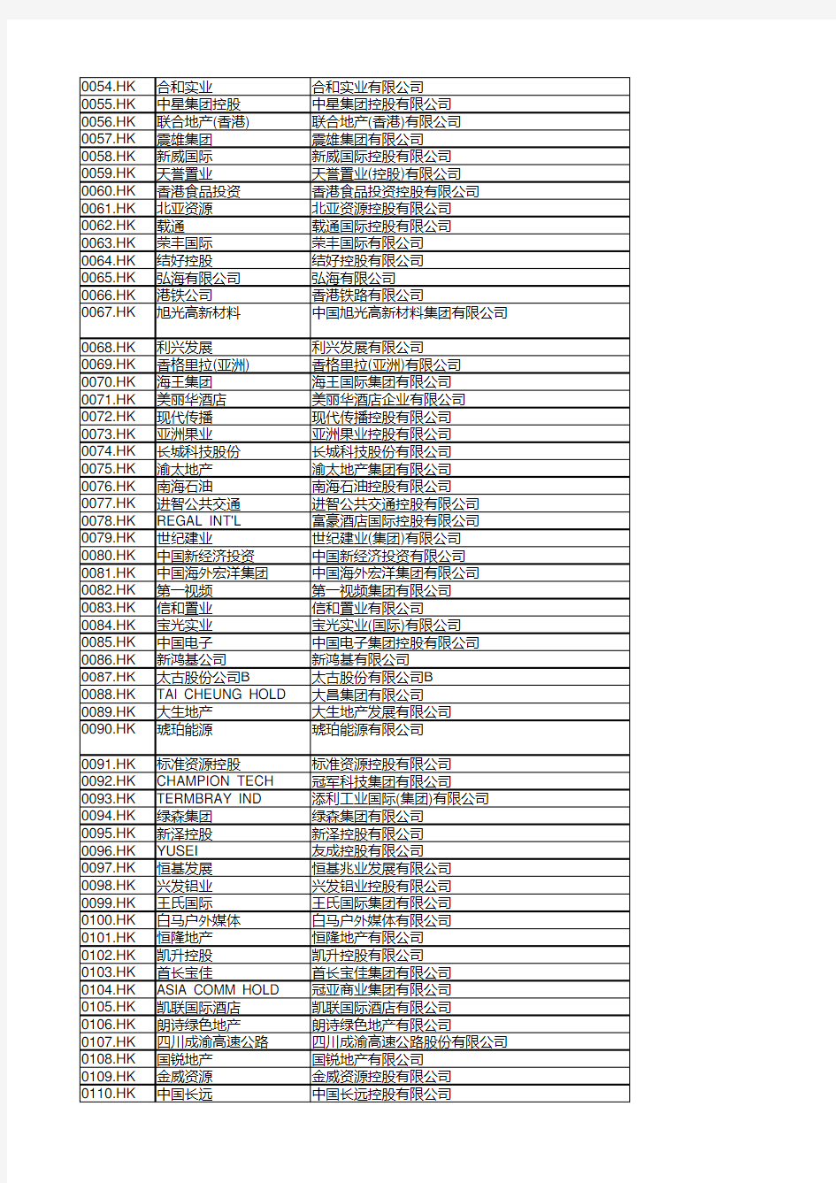 港股上市公司名单20140531