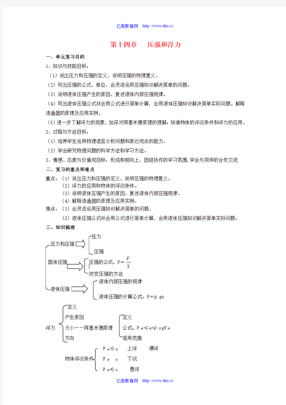 2010年九年级物理中考复习教案 压强和浮力 (附历年真题例题分析+随堂练习)人教版