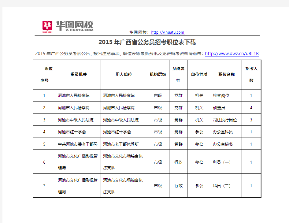 2015年广西省公务员招考职位表下载