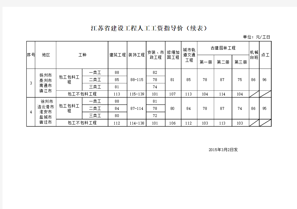 江苏省建设工程人工工资指导价苏建函价〔2015〕133号