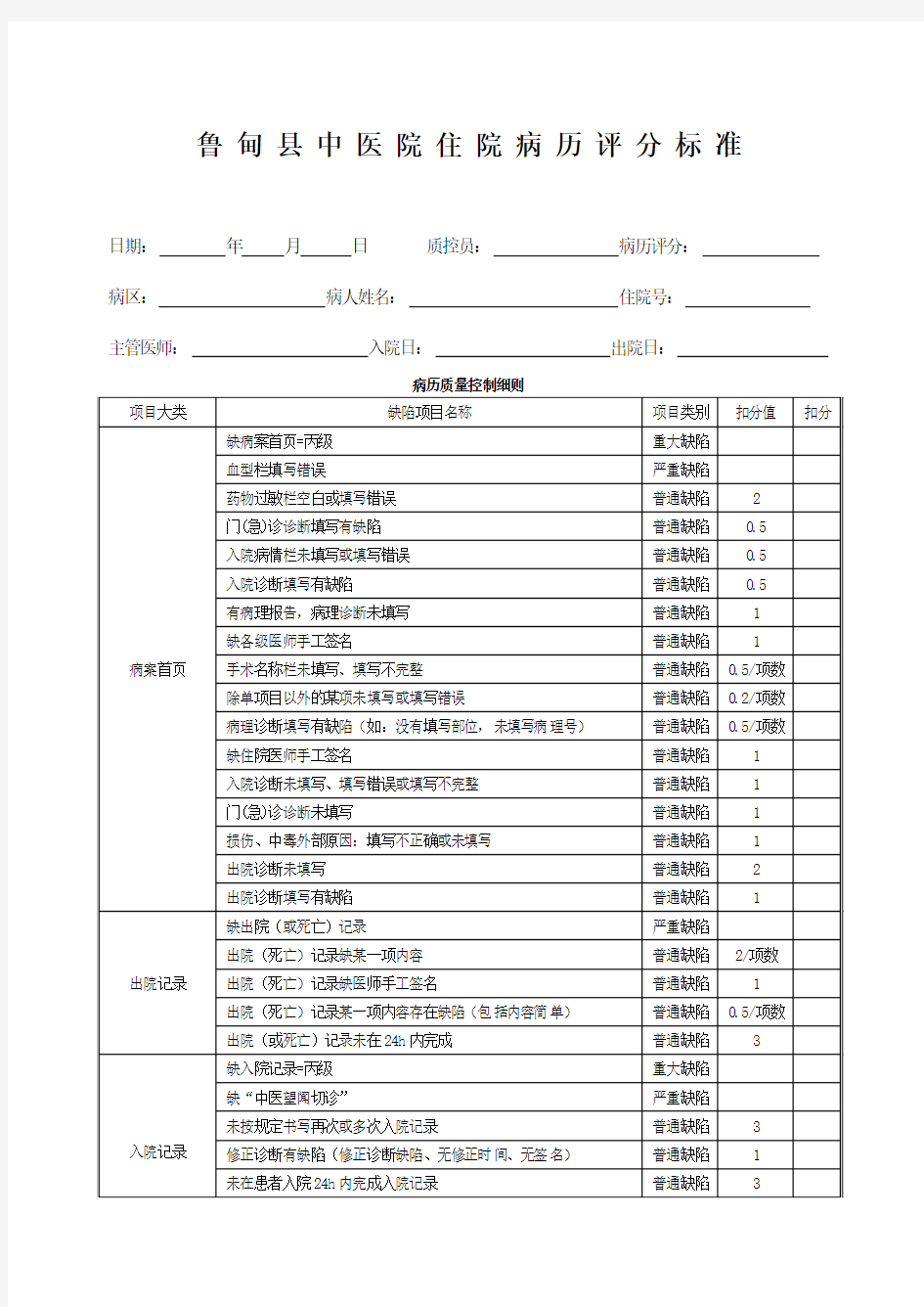 鲁甸县中医院住院病历评分标准(2015年7月修改)