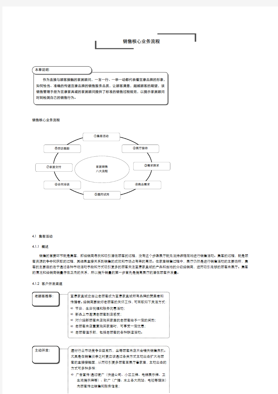 家居标准销售流程