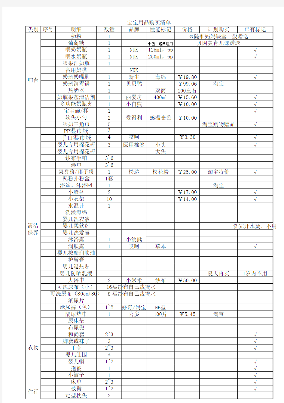 史上最全宝宝出生用品清单(含去医院必备品)