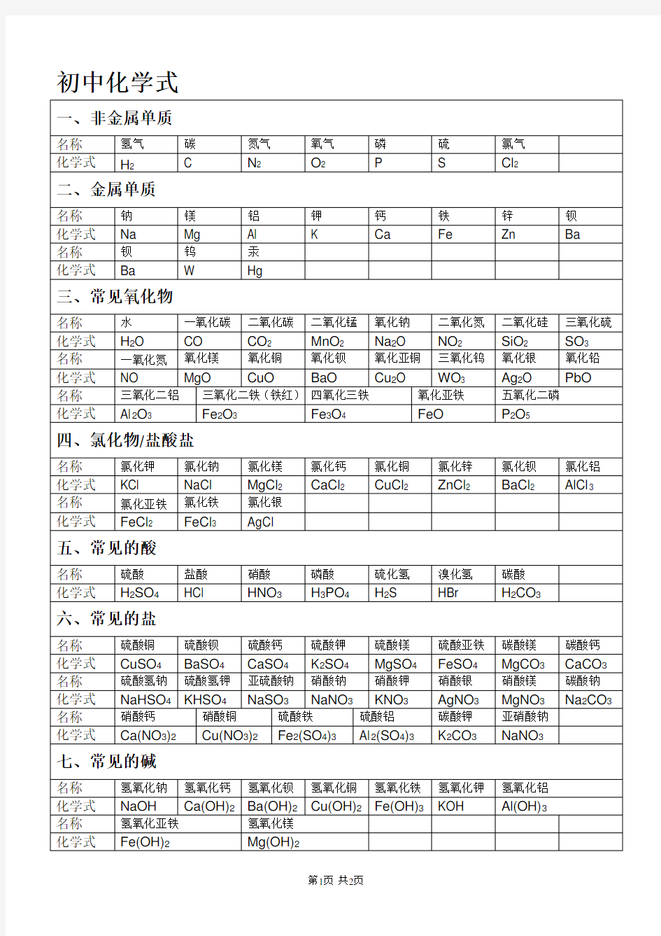 初中化学式表