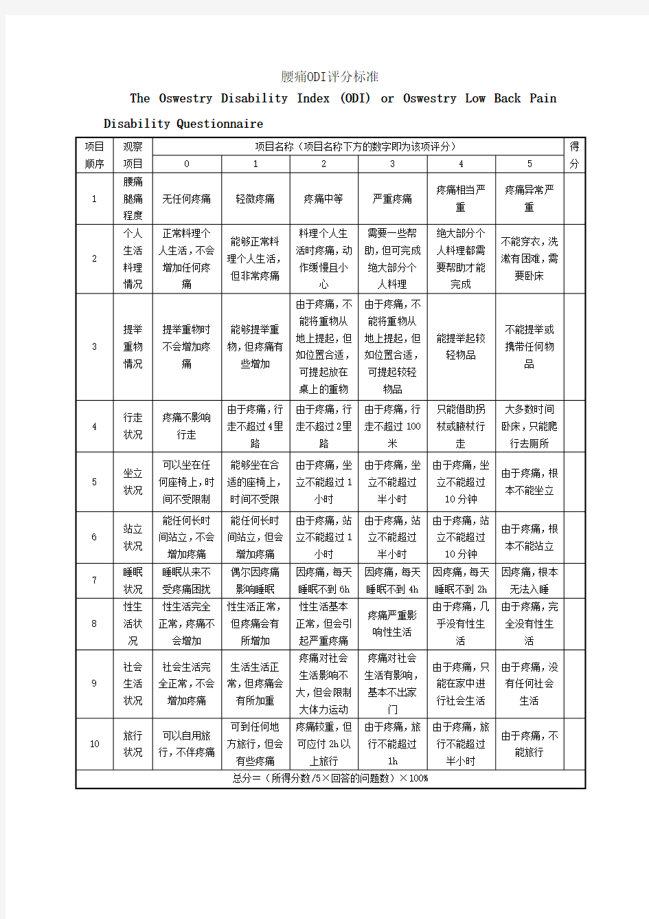 腰痛ODI评分标准(The Oswestry Disability Index)