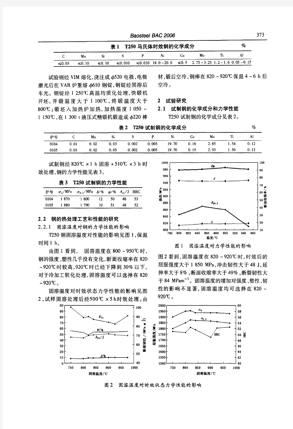 T250无钴马氏体时效钢研制