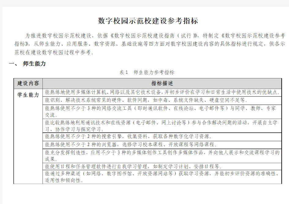 数字校园示范校建设参考标准