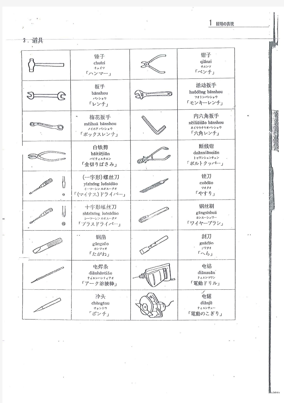 最常用工具 日语名称(附图)