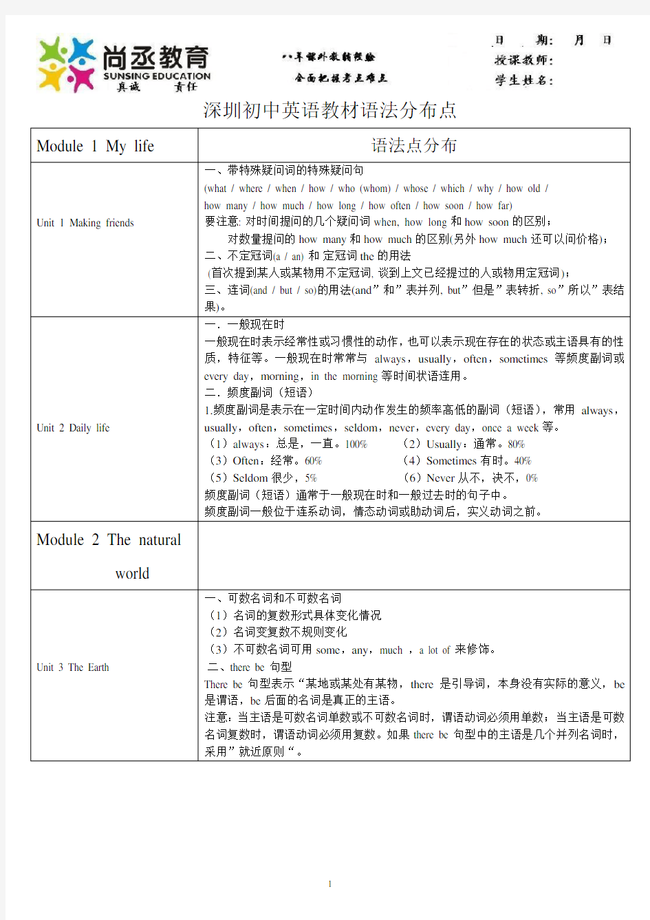 深圳初中英语教材语法点分布