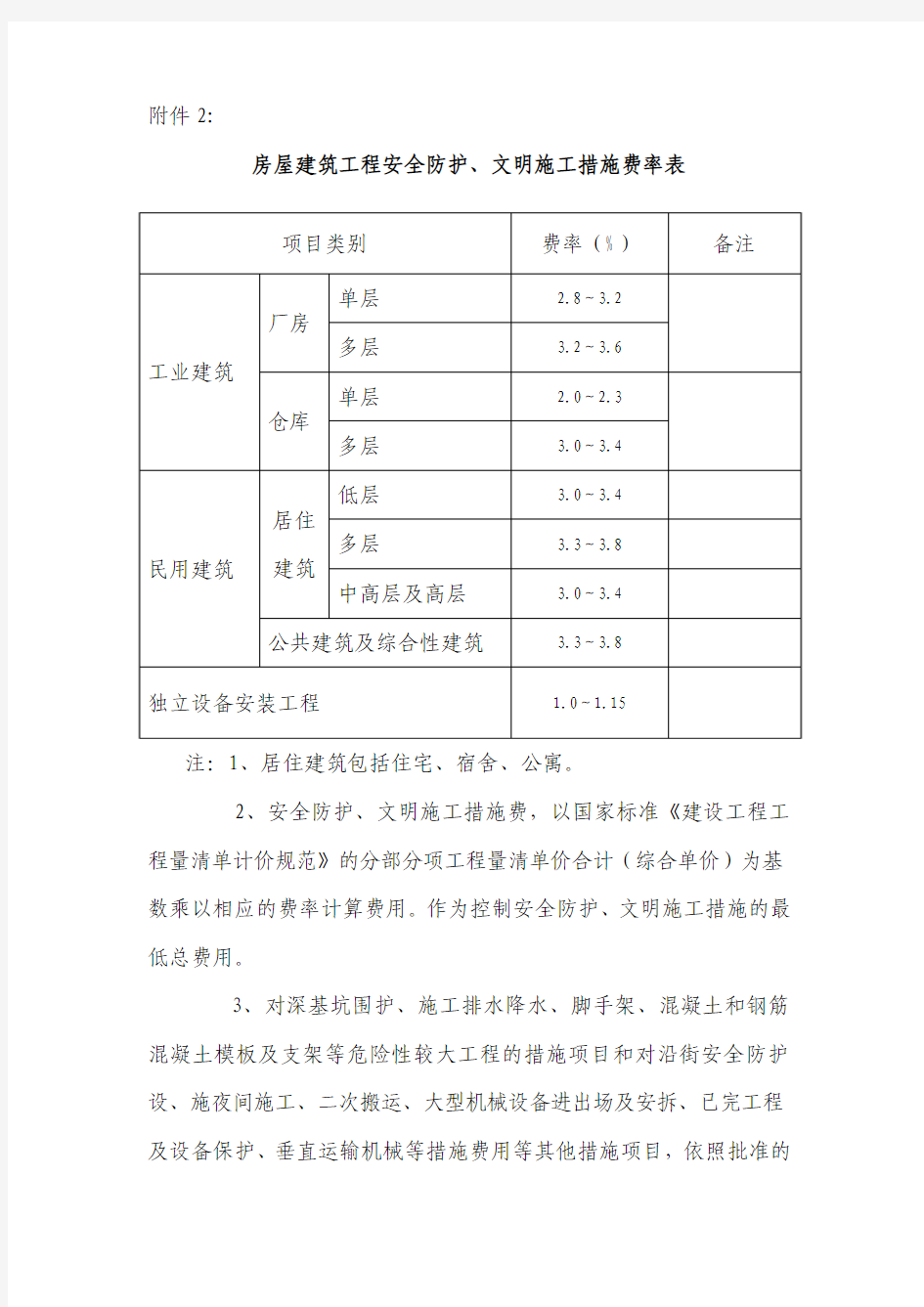 上海市建设工程安全防护、文明施工措施费用管理暂行规定 附件2措施费率表