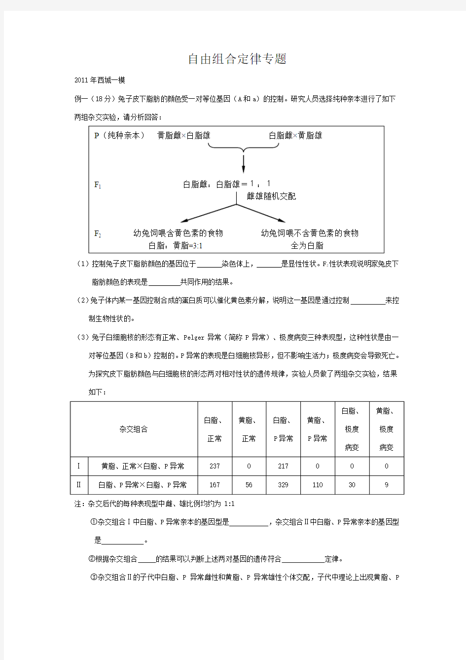 自由组合定律专题