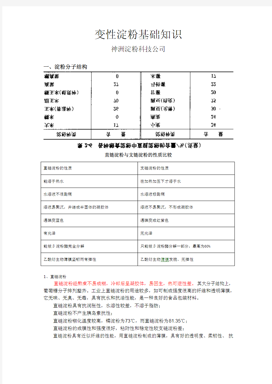 变性淀粉基础