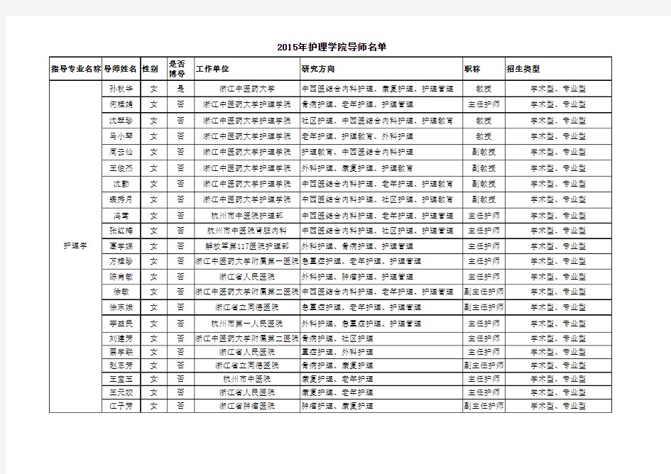 护理学院导师名单 - 浙江中医药大学研工部、研究生处