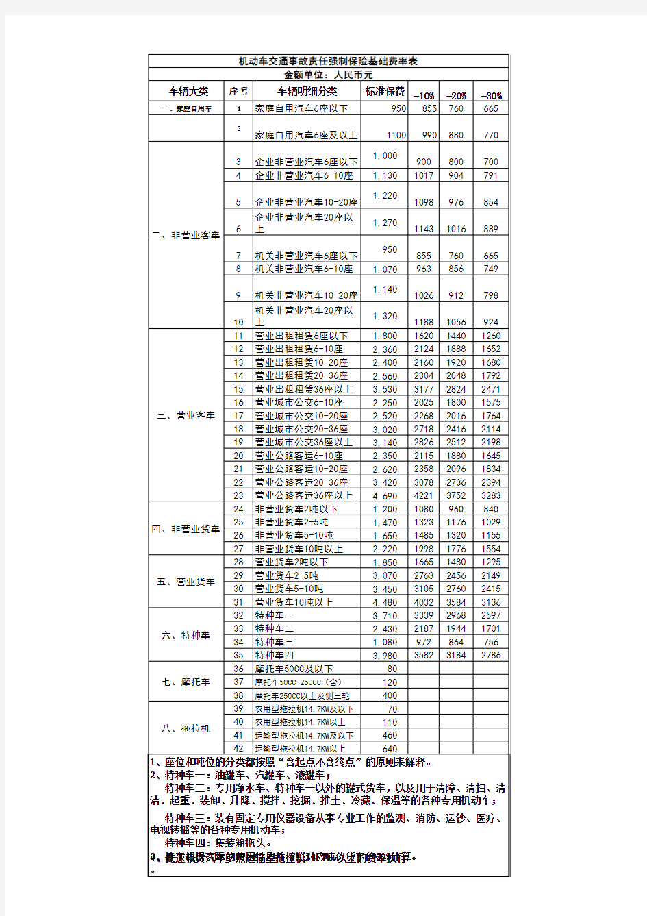 车辆交强险商业费率表