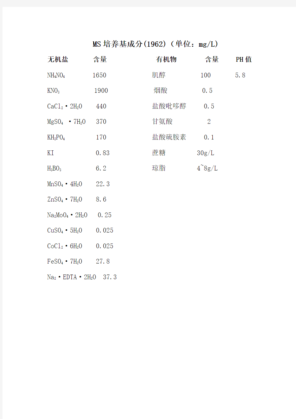 MS培养基配方及培养基简介