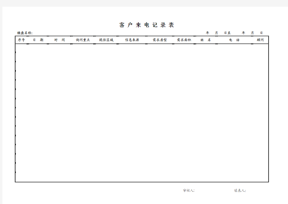 1客户来电记录表(附件一)