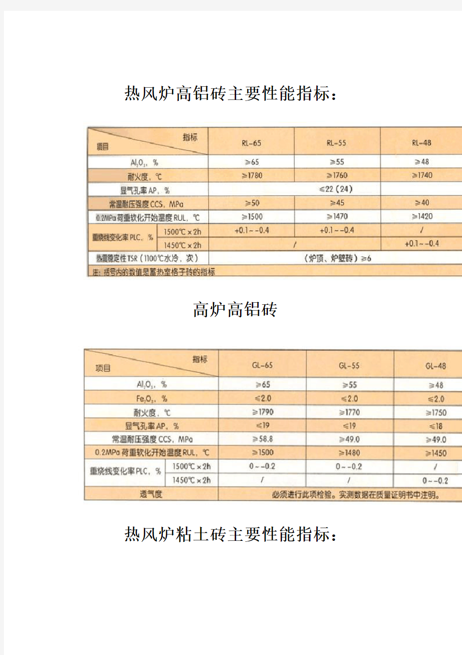 耐火砖标准资料