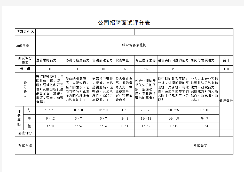 公司面试评分表(样表)