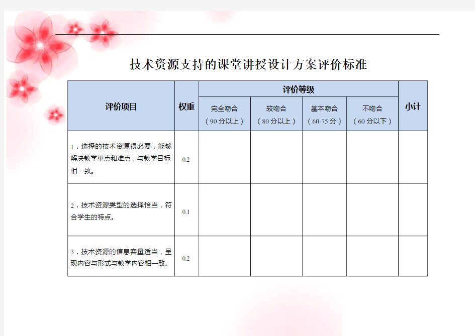 设计方案评价表