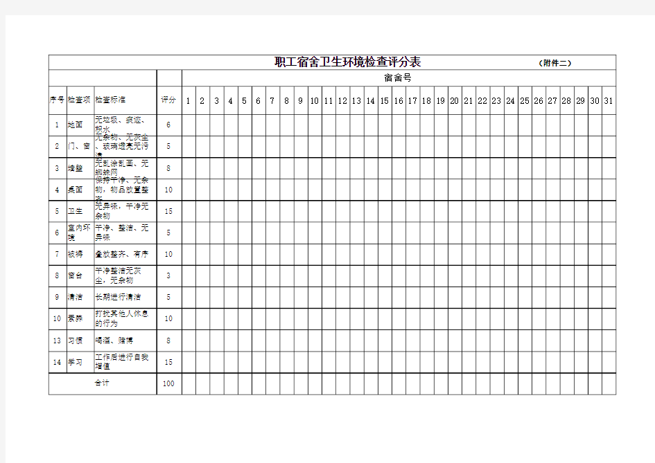 员工宿舍环境卫生检查表