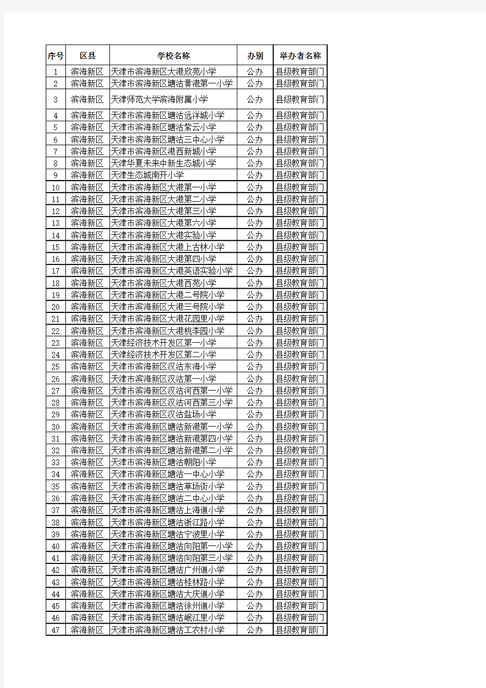 天津市各区小学名录(最新)