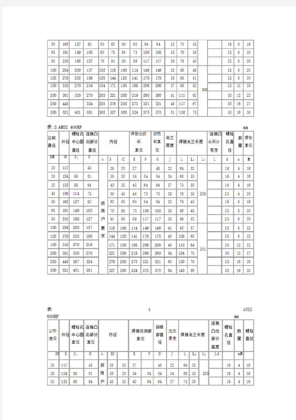 美标法兰标准尺寸表.doc