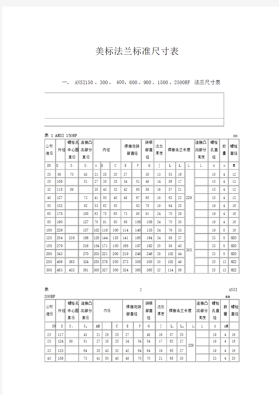 美标法兰标准尺寸表.doc