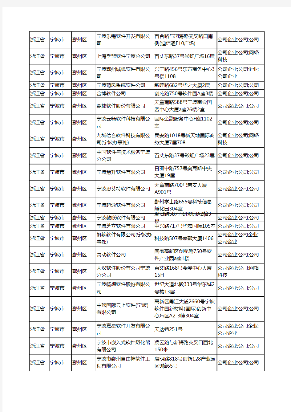 2020新版浙江省宁波市鄞州区软件有限公司工商企业公司商家名录名单黄页联系方式大全94家