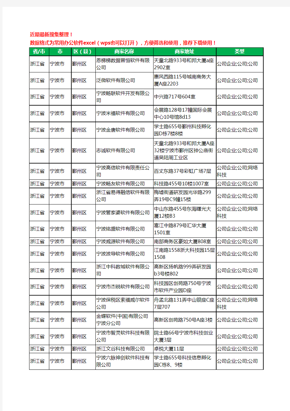 2020新版浙江省宁波市鄞州区软件有限公司工商企业公司商家名录名单黄页联系方式大全94家