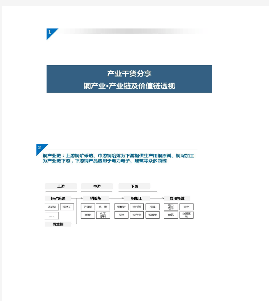 铜产业链及价值链分析【上中下游分析】.