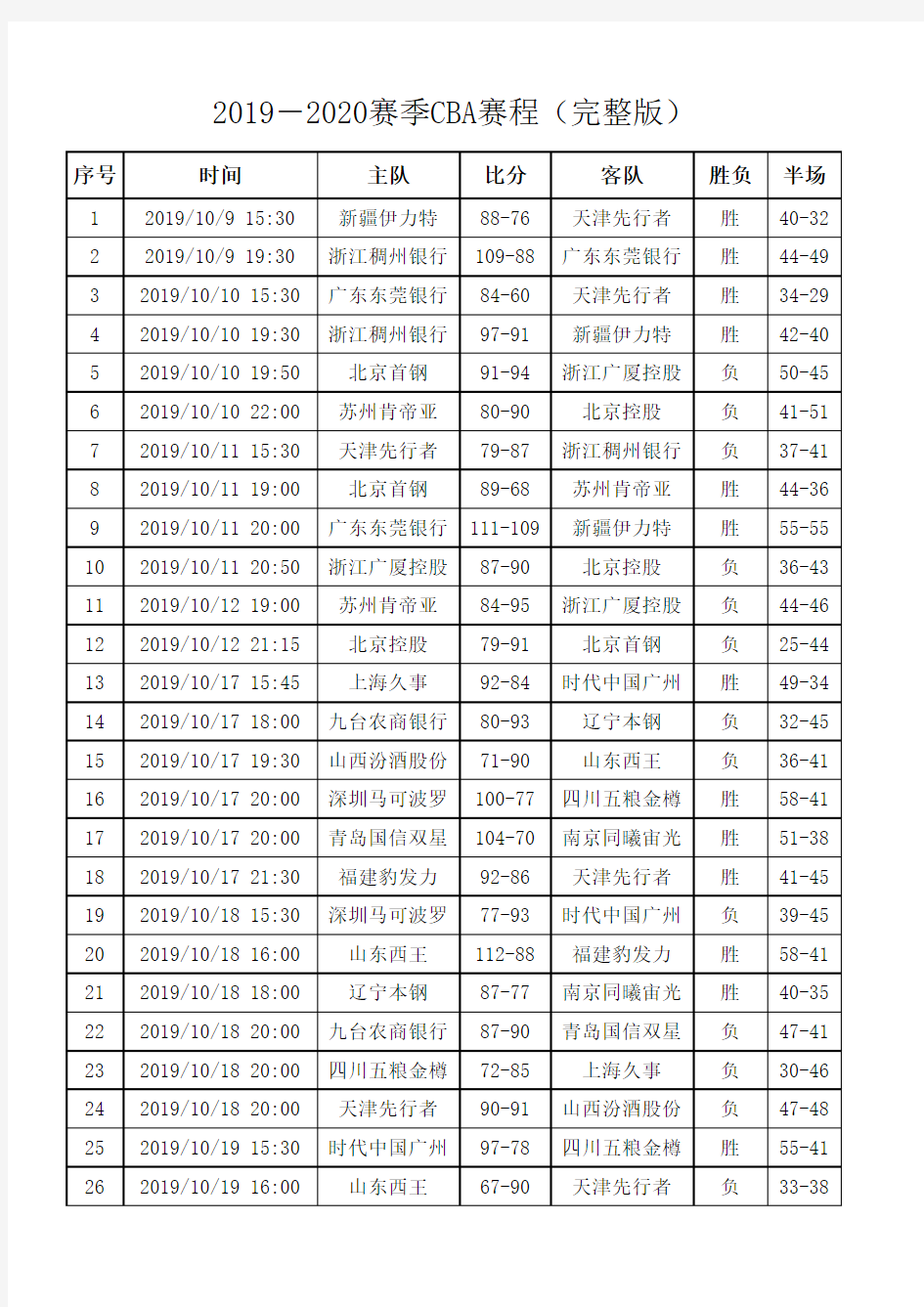 2019-2020赛季CBA赛程(完整版)