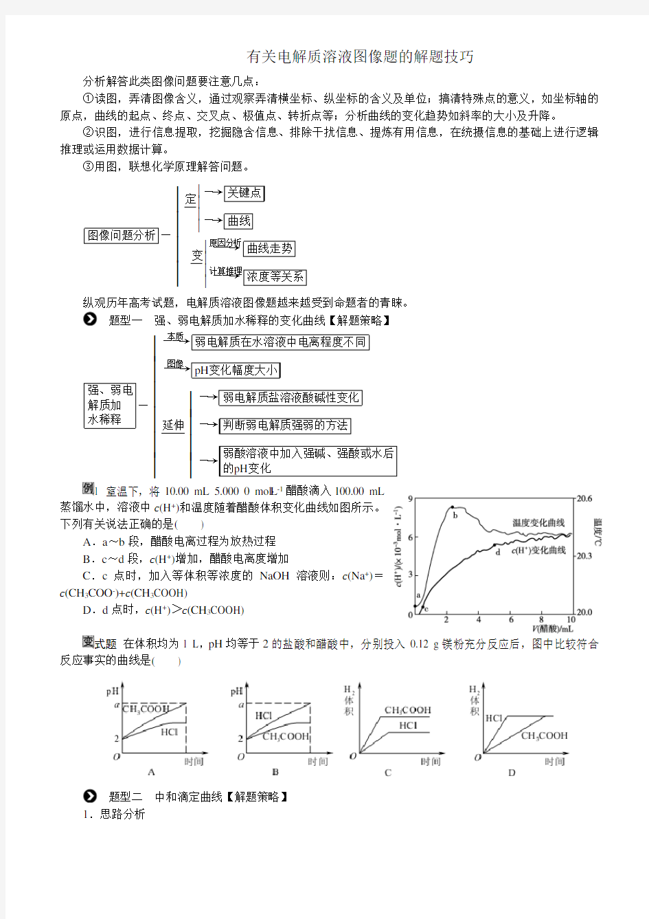 (完整版)有关电解质溶液图像题的解题技巧Word版无答案