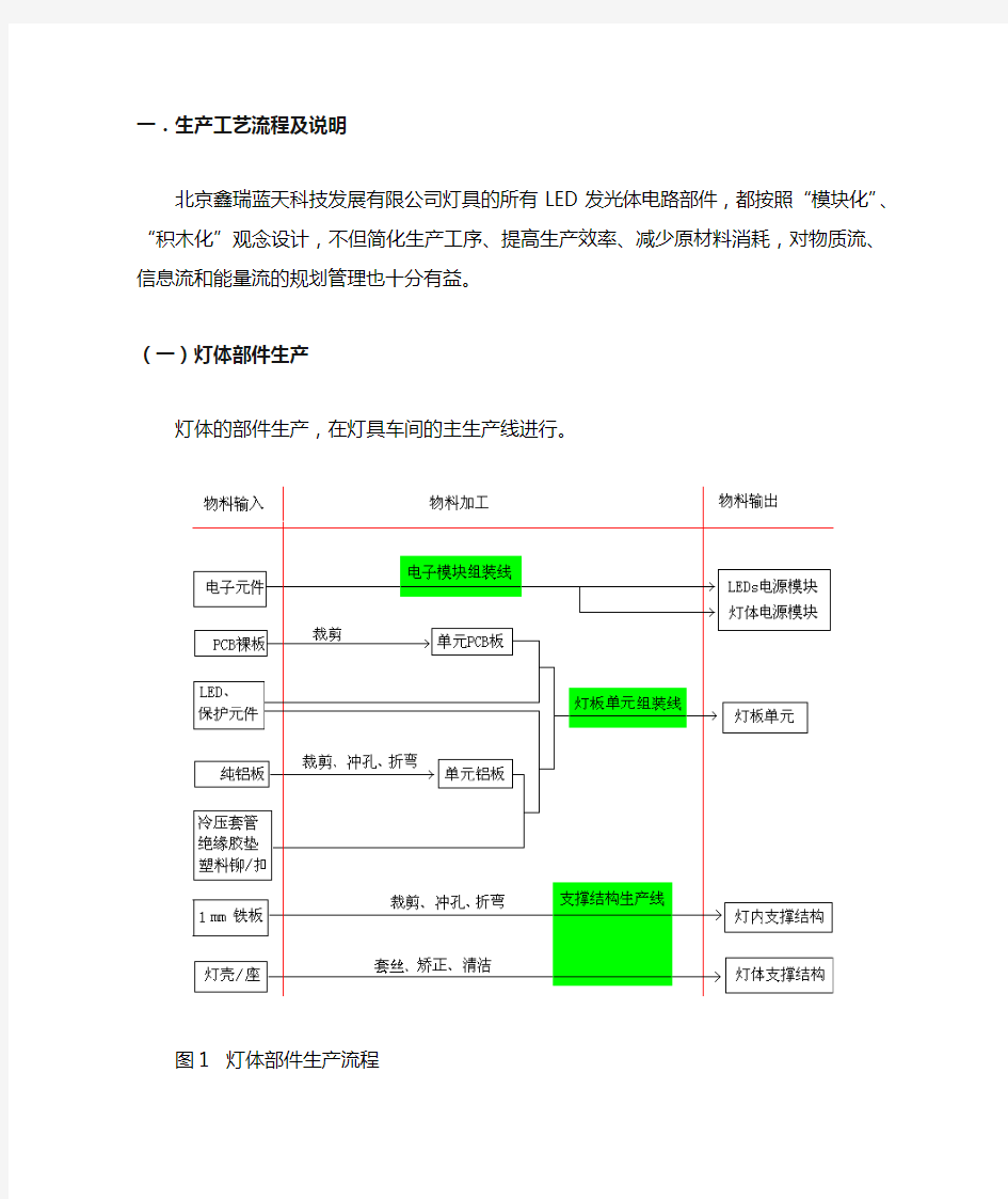 (整理)LED照明灯具生产操作规程.