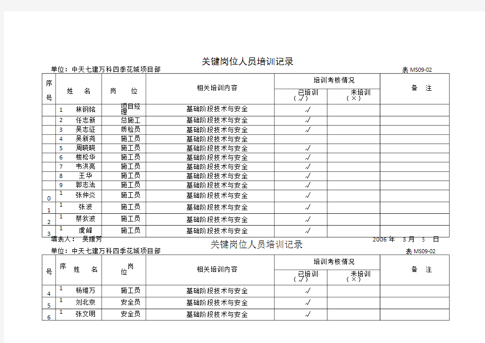 关键岗位人员培训记录