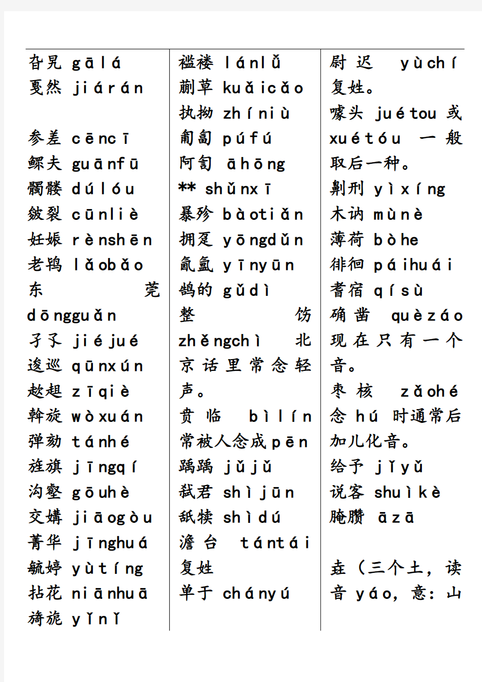 常用易读错生僻字词-觊觎龃龉饕餮鳏等