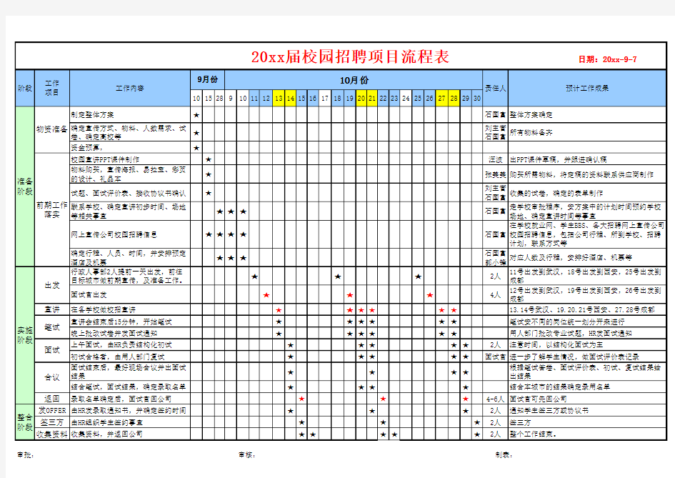 校园招聘流程表