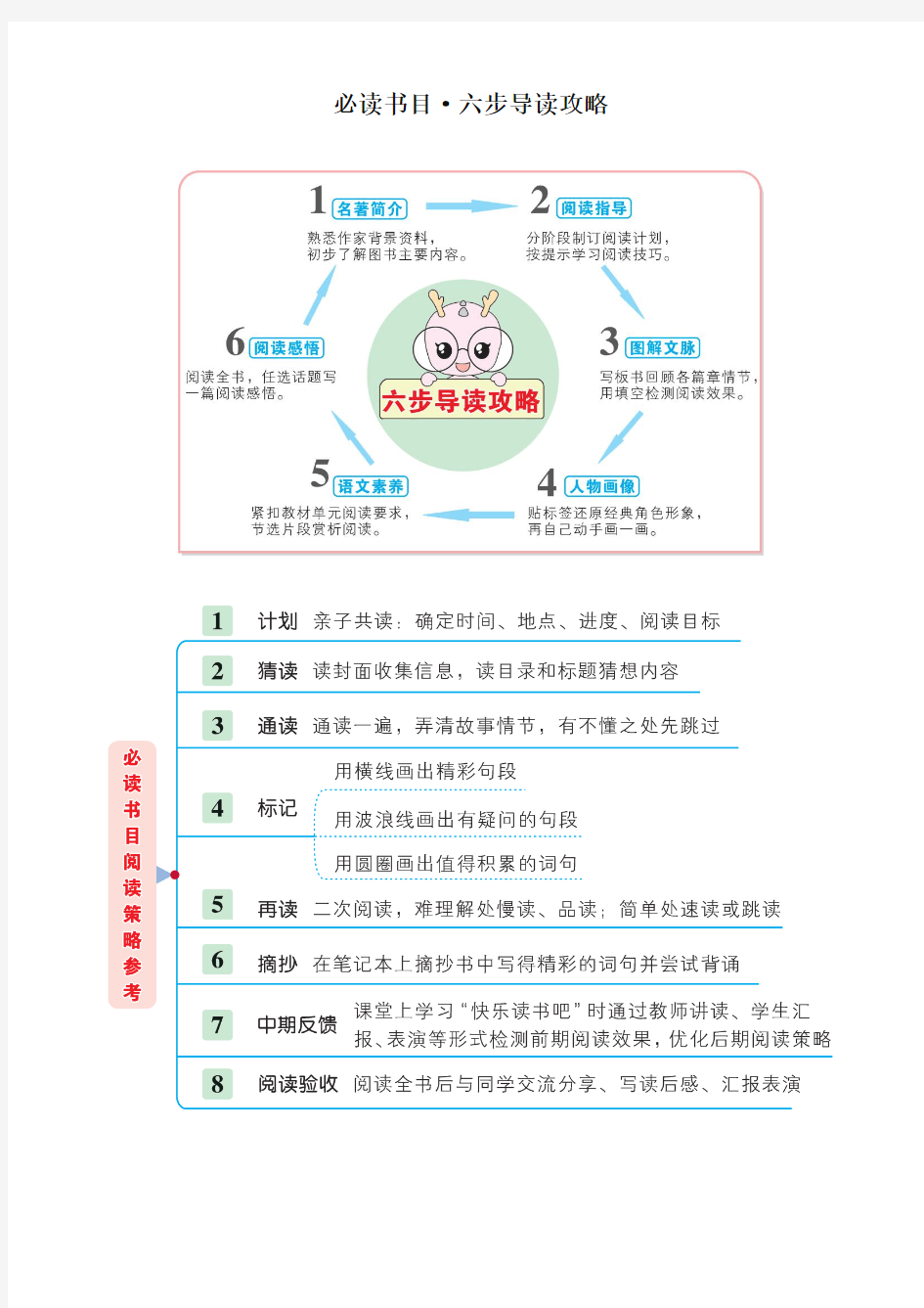 最新部编版三年级语文上册 必读书目·六步导读攻略(统编版教材)