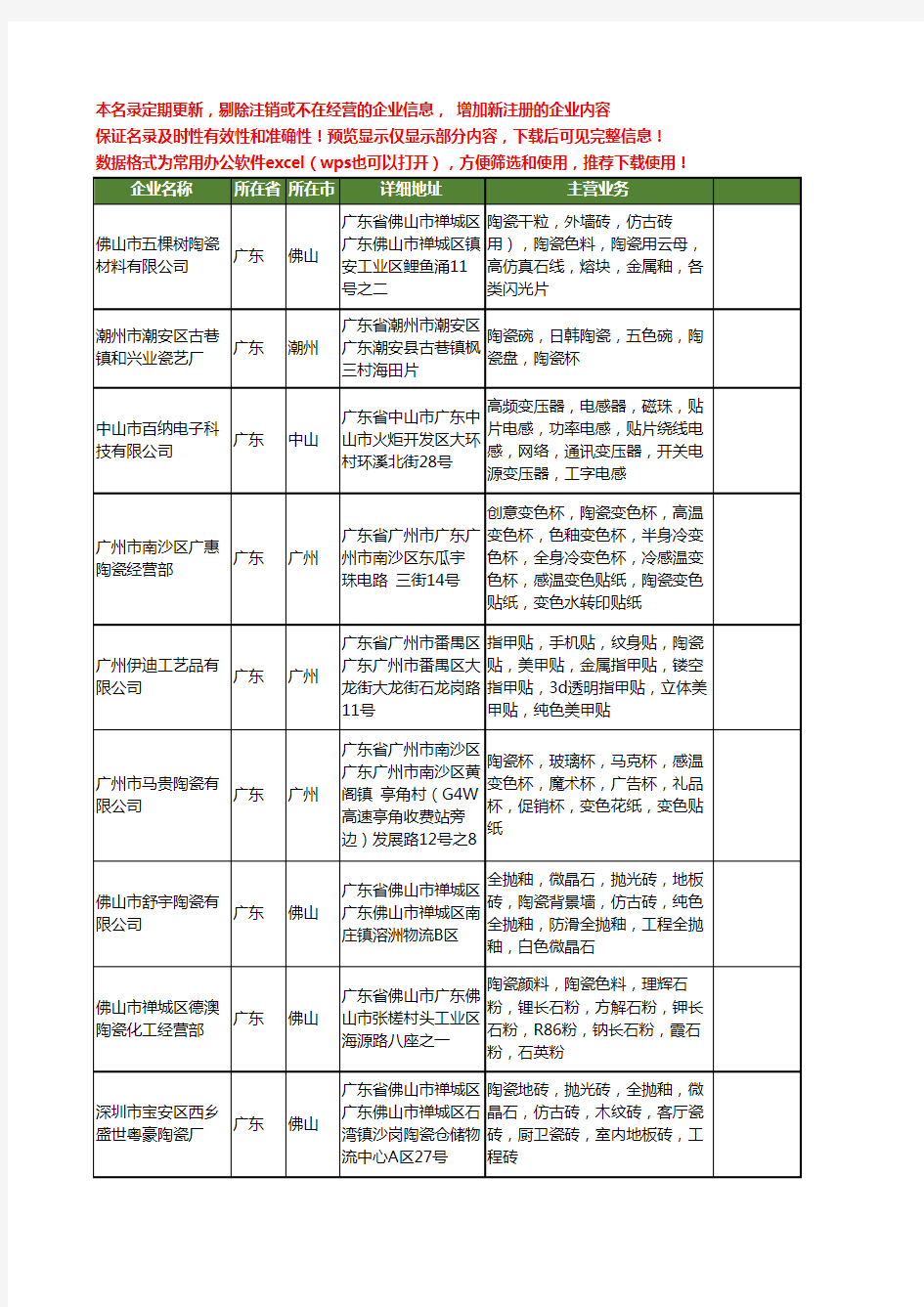 新版广东省陶瓷色工商企业公司商家名录名单联系方式大全20家