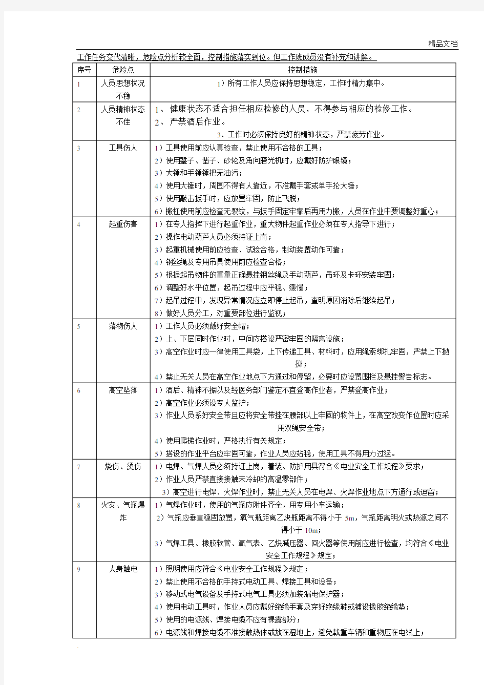 危险点控制措施