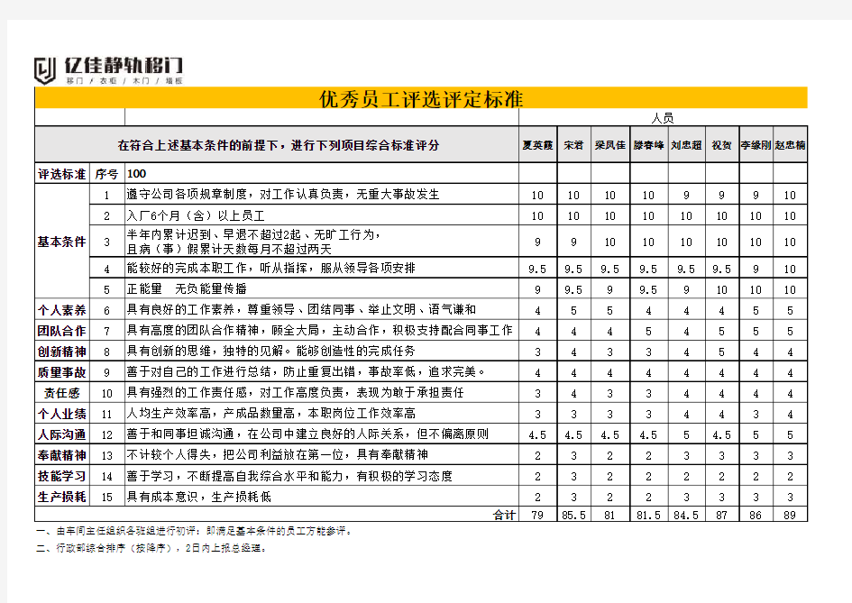 优秀员工评选评定标准表